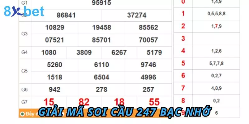 Soi Cầu 247 Bạc Nhớ – Phương Pháp Dự Đoán Lô Đề Chính Xác 2 Giải mã khái niệm cụ thể về soi cầu 247 bạc nhớ